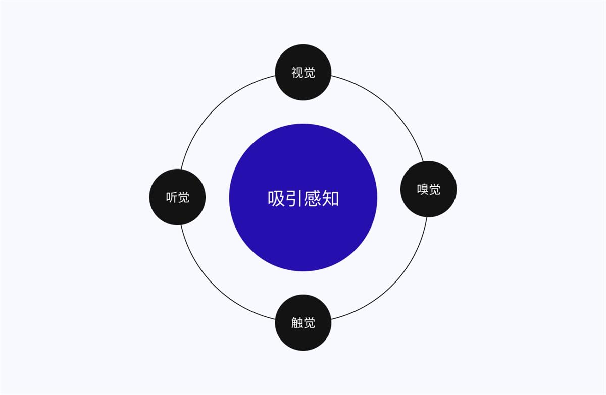 5E體驗(yàn)?zāi)Ｐ?交互設(shè)計(jì) 體驗(yàn)設(shè)計(jì) 雙鉆模型