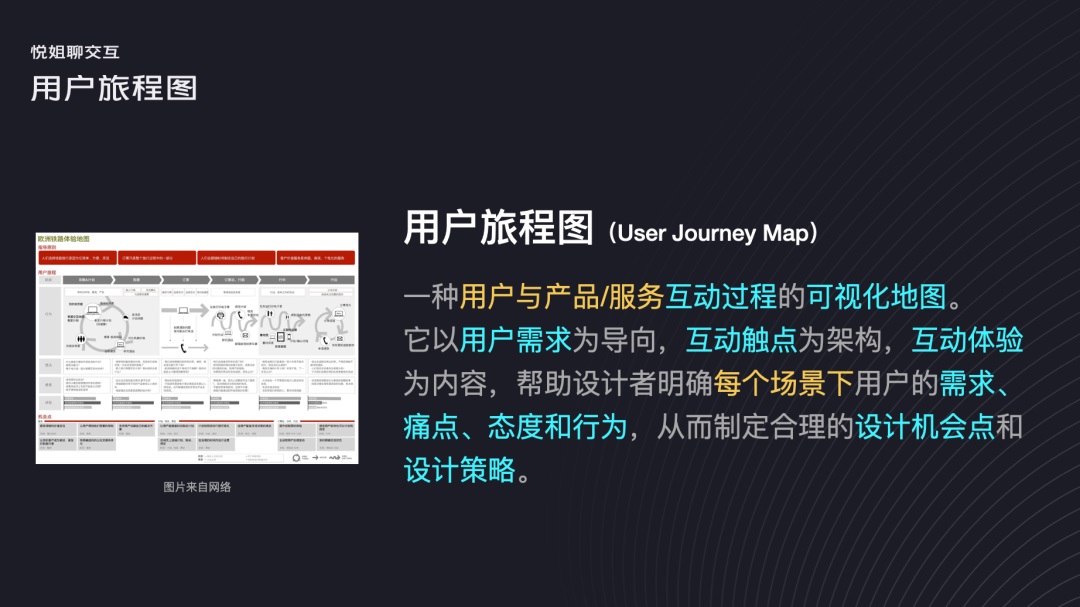 交互設(shè)計 用戶旅程 用戶旅程圖