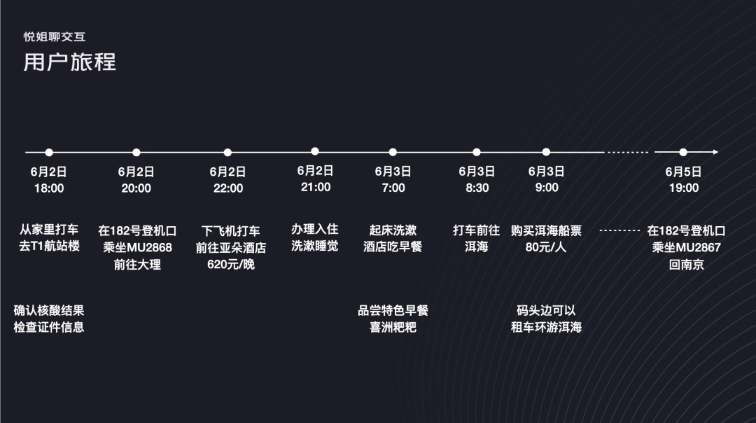 交互設(shè)計 用戶旅程 用戶旅程圖