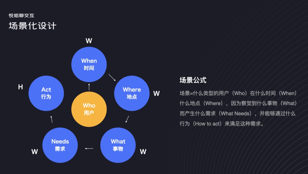 交互設(shè)計 用戶旅程 用戶旅程圖