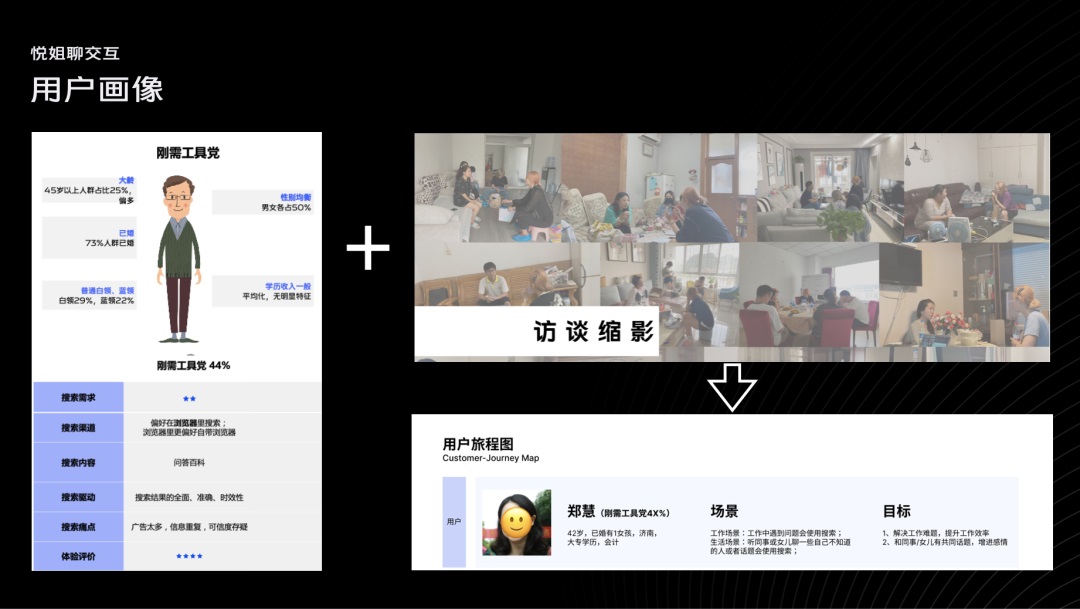 交互設(shè)計 用戶旅程 用戶旅程圖