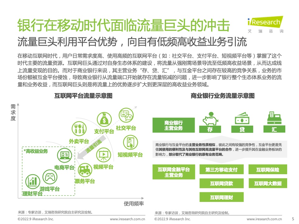 2022年中國商業(yè)銀行私域運營專題研究報告(圖5)