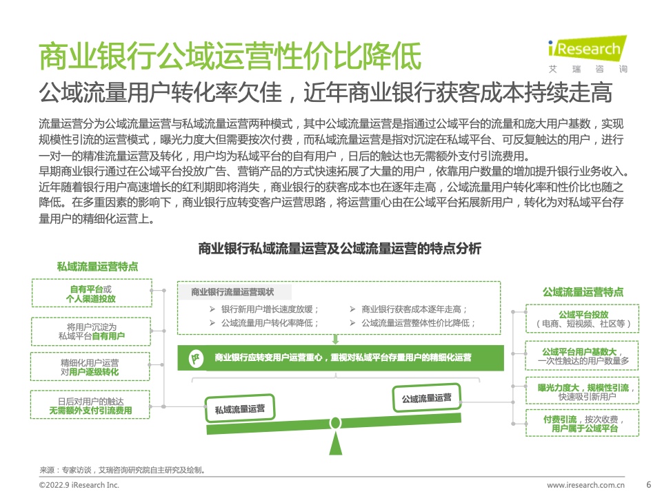 2022年中國商業(yè)銀行私域運營專題研究報告(圖6)