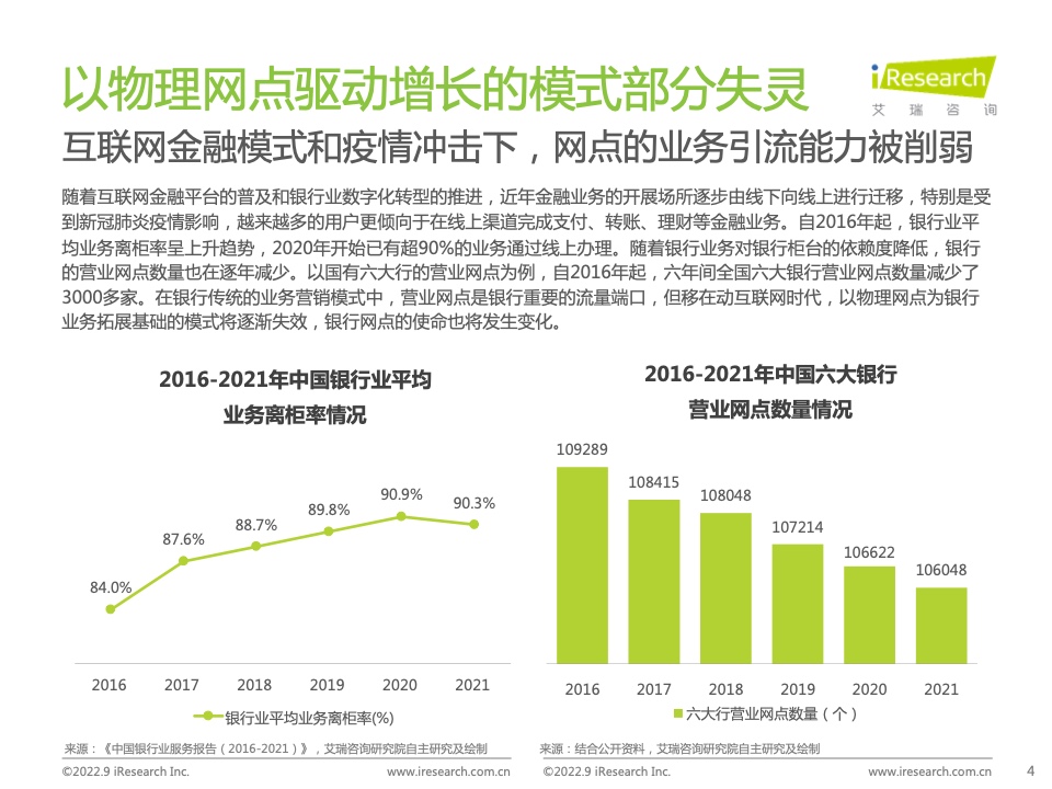 2022年中國商業(yè)銀行私域運營專題研究報告(圖4)