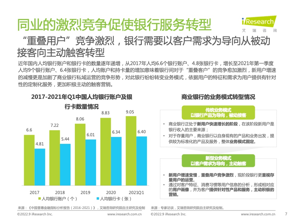 2022年中國商業(yè)銀行私域運營專題研究報告(圖7)