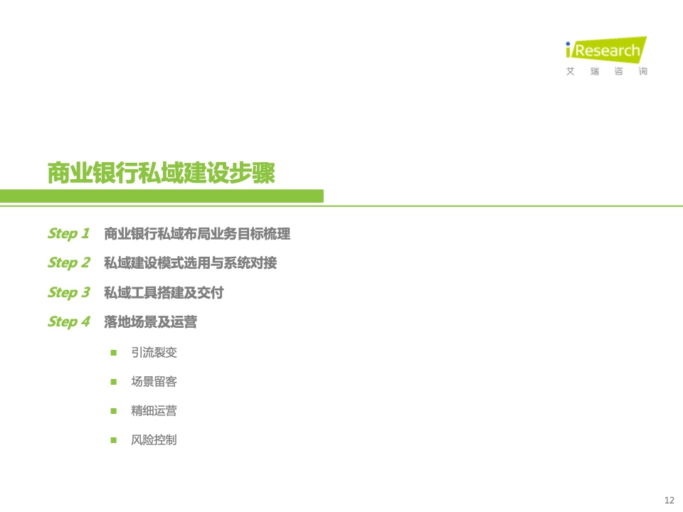 2022年中國商業(yè)銀行私域運營專題研究報告(圖12)