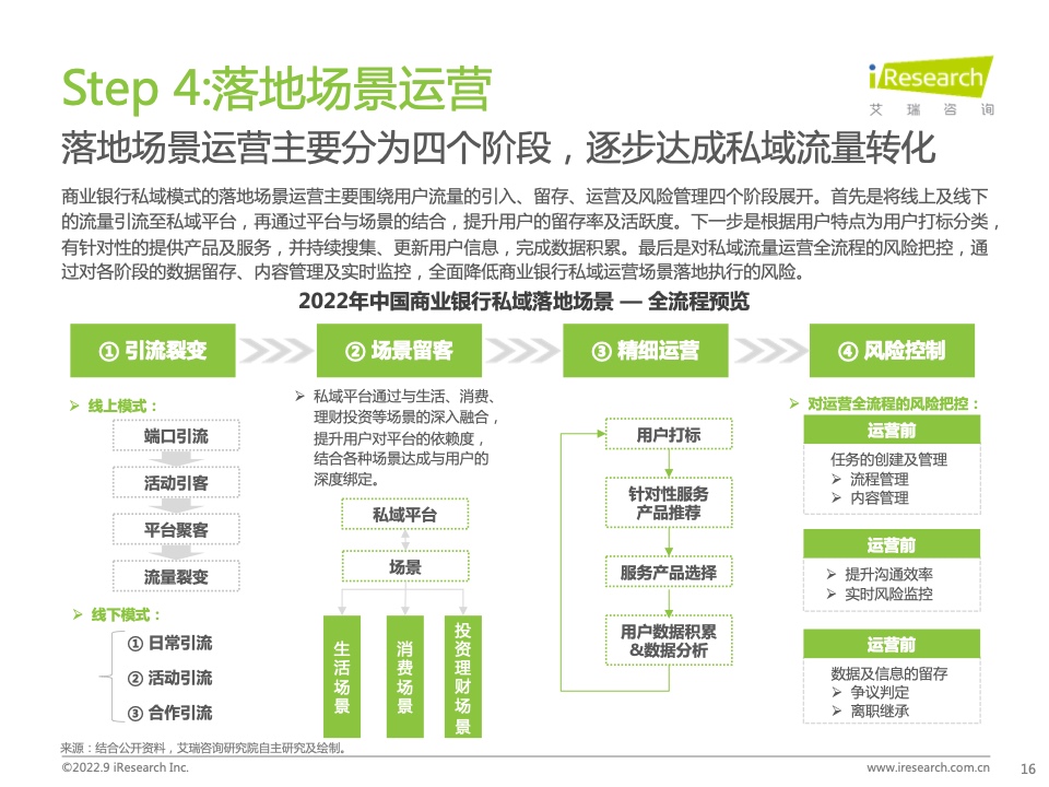 2022年中國商業(yè)銀行私域運營專題研究報告(圖16)