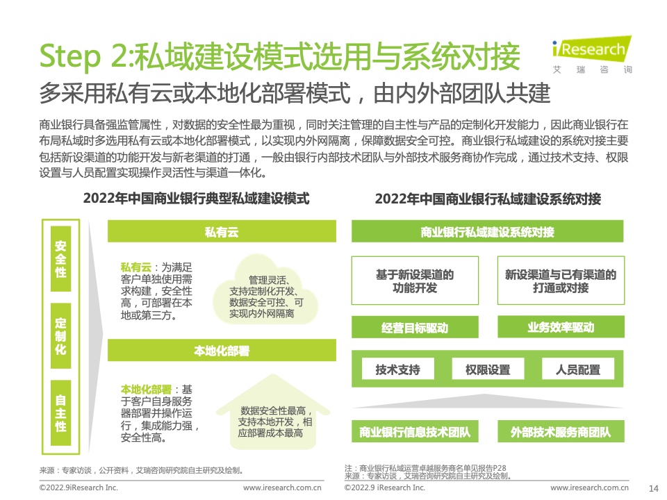 2022年中國商業(yè)銀行私域運營專題研究報告(圖14)