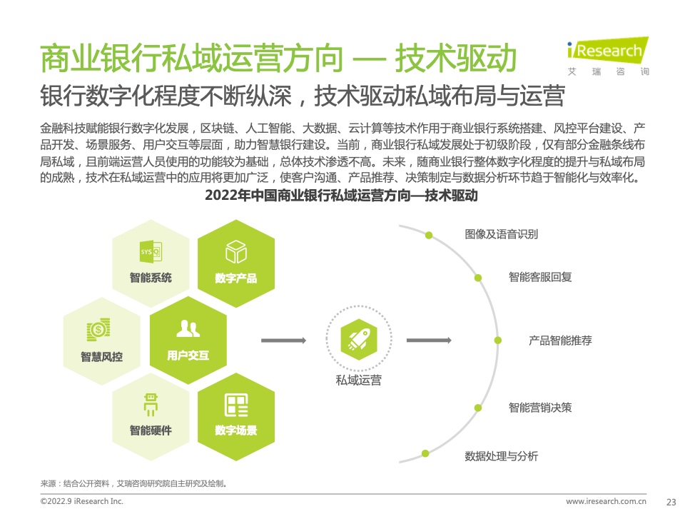 2022年中國商業(yè)銀行私域運營專題研究報告(圖23)
