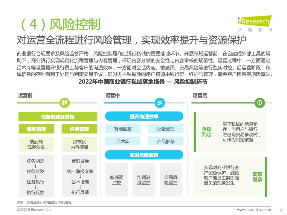 2022年中國商業(yè)銀行私域運營專題研究報告(圖20)