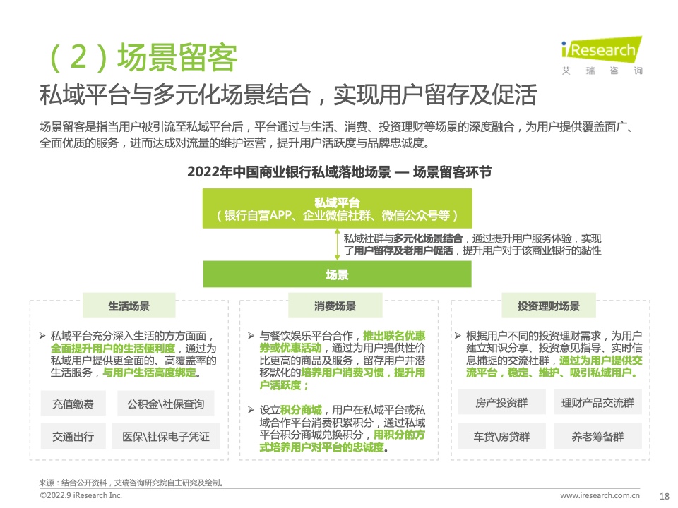 2022年中國商業(yè)銀行私域運營專題研究報告(圖18)