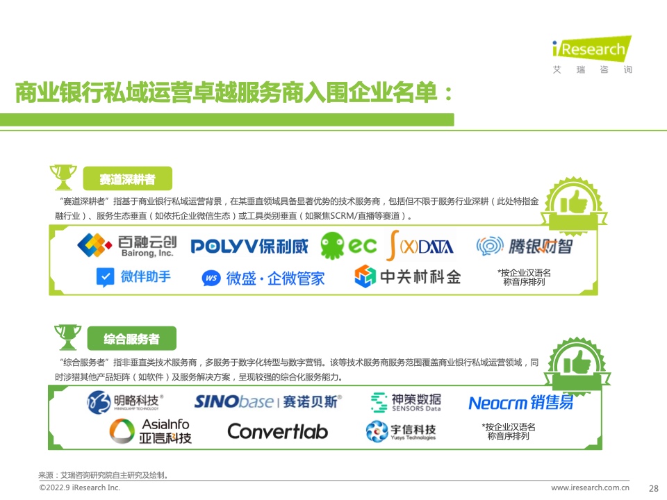 2022年中國商業(yè)銀行私域運營專題研究報告(圖28)