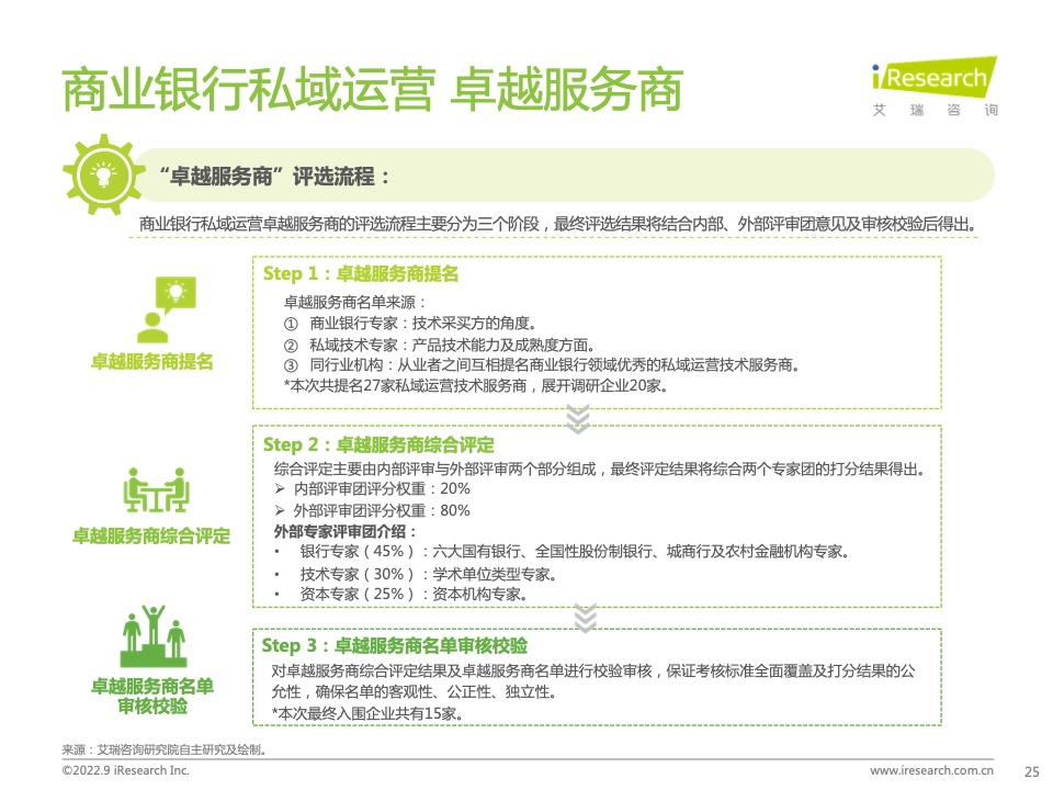 2022年中國商業(yè)銀行私域運營專題研究報告(圖25)