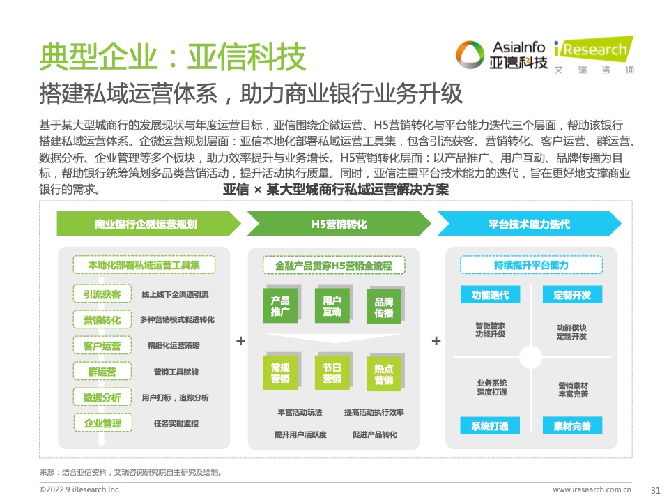 2022年中國商業(yè)銀行私域運營專題研究報告(圖31)
