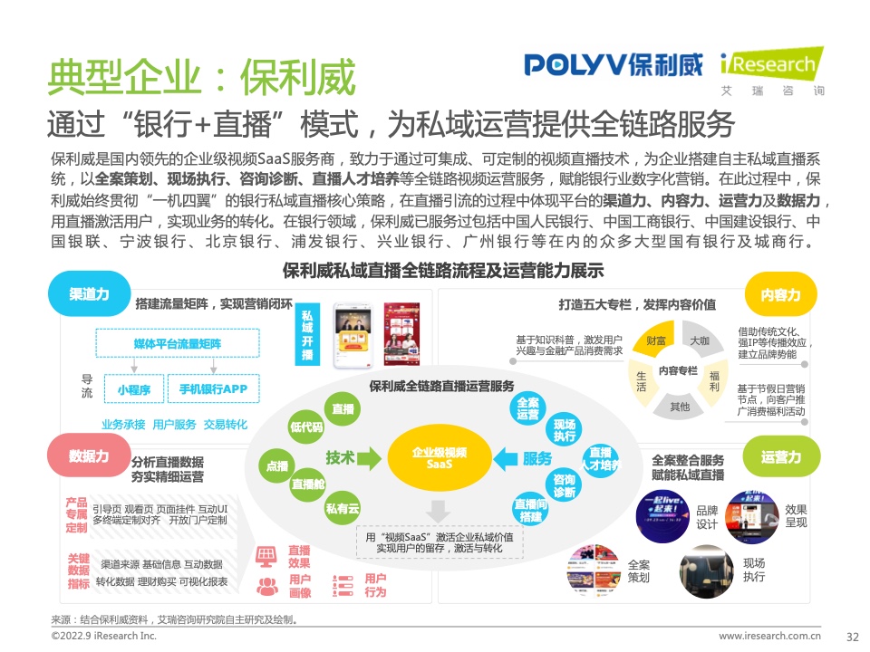 2022年中國商業(yè)銀行私域運營專題研究報告(圖32)