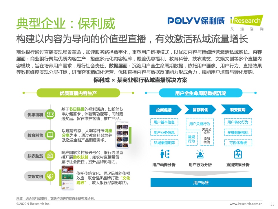2022年中國商業(yè)銀行私域運營專題研究報告(圖33)