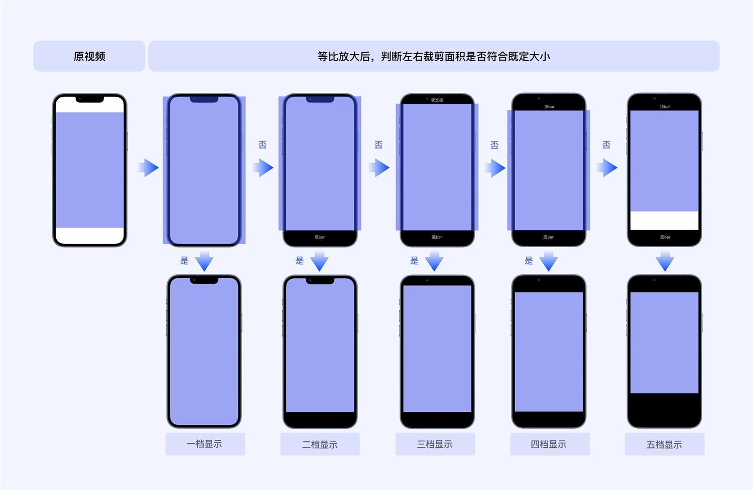 短視頻應(yīng)用如何做好沉浸式體驗(yàn)設(shè)計(jì)