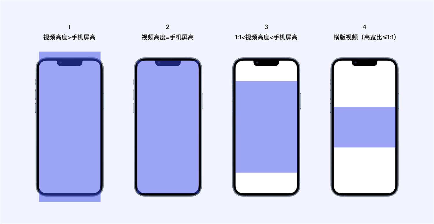 短視頻應(yīng)用如何做好沉浸式體驗(yàn)設(shè)計(jì)