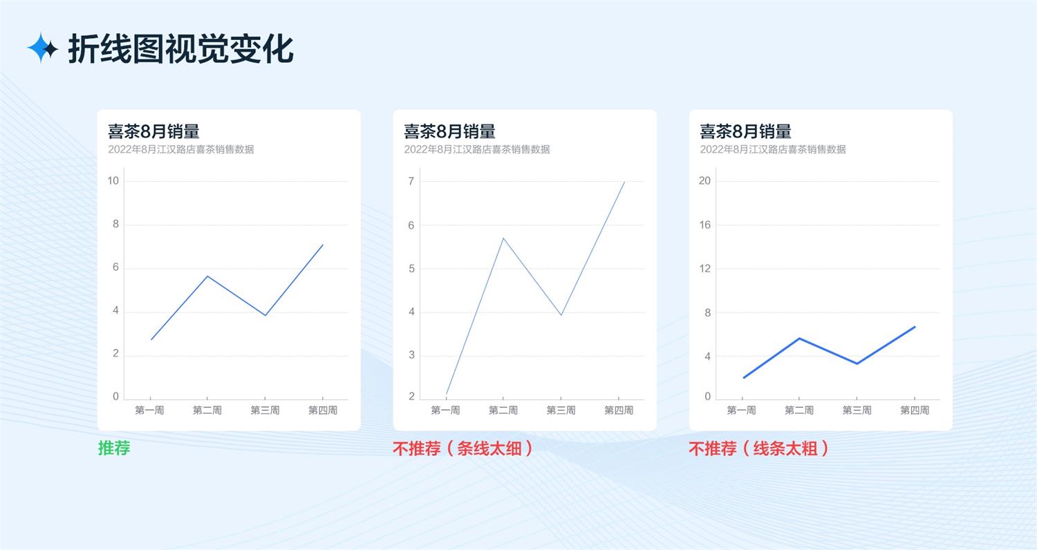 B端工作臺的設計流程和方法