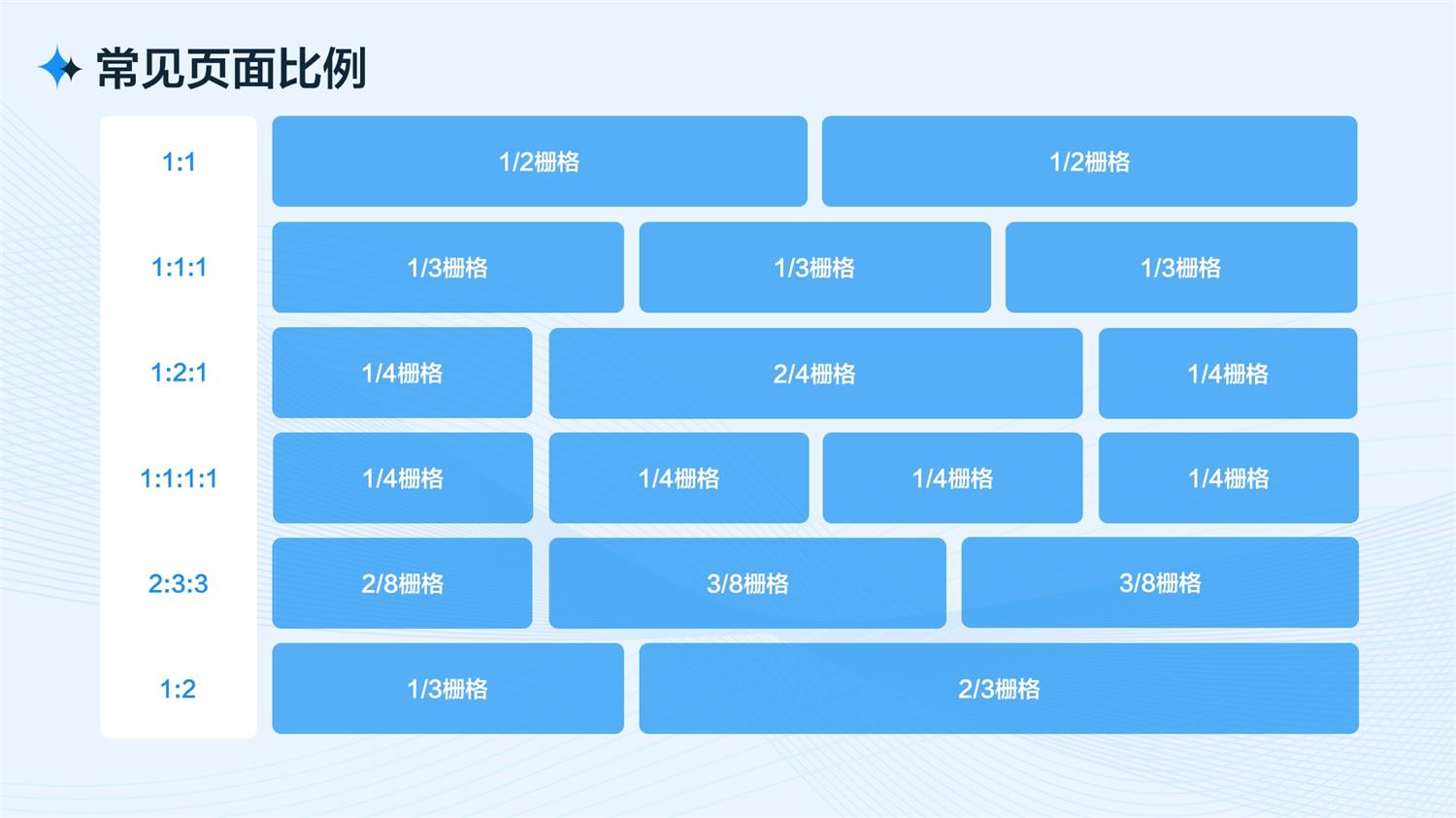 B端工作臺的設計流程和方法