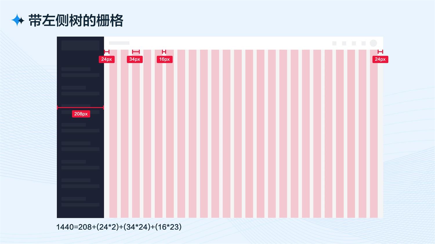 B端工作臺的設計流程和方法