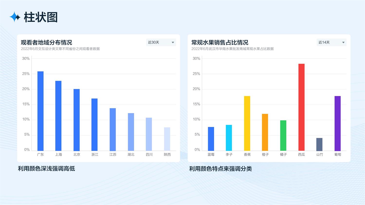 B端工作臺的設計流程和方法