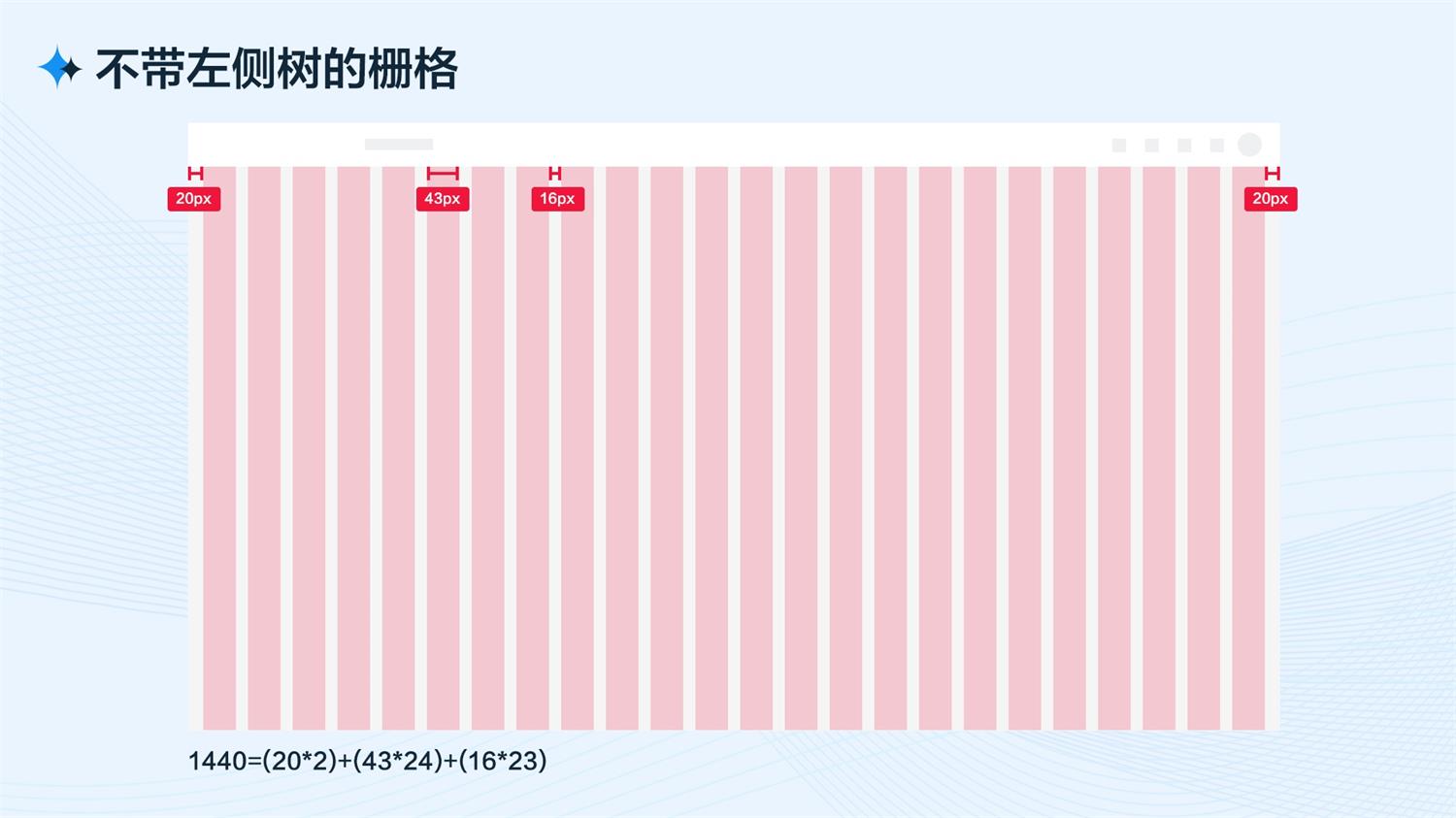 B端工作臺的設計流程和方法