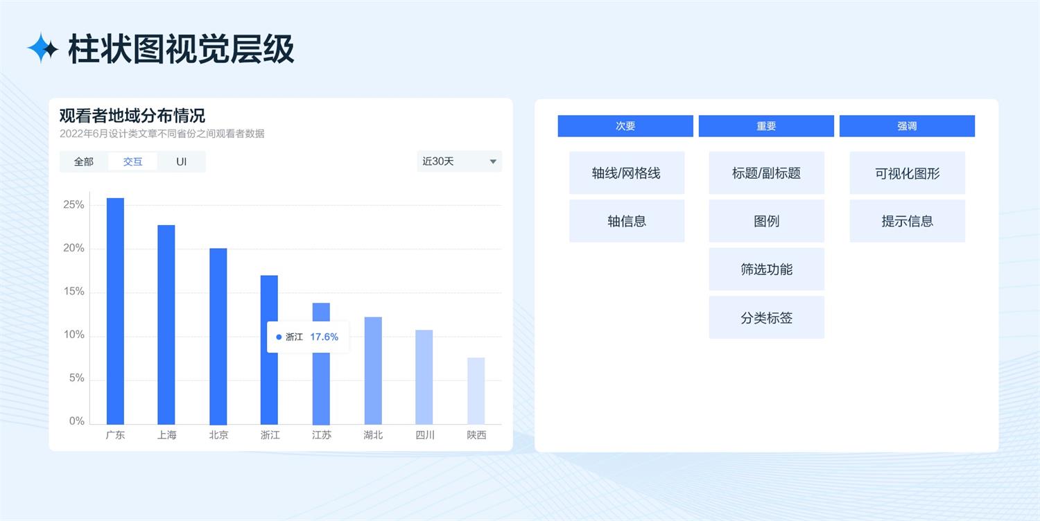 B端工作臺的設計流程和方法