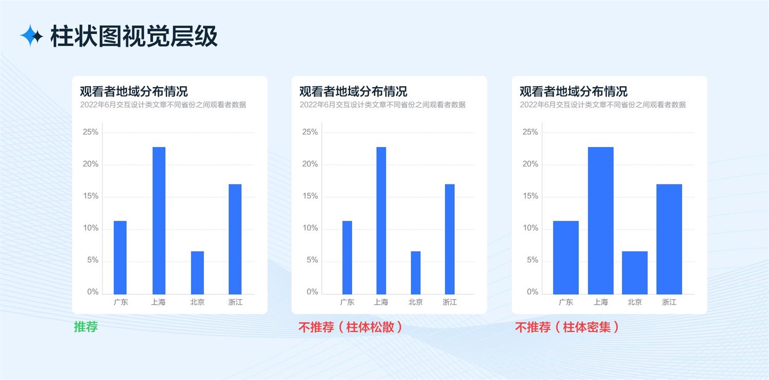 B端工作臺的設計流程和方法