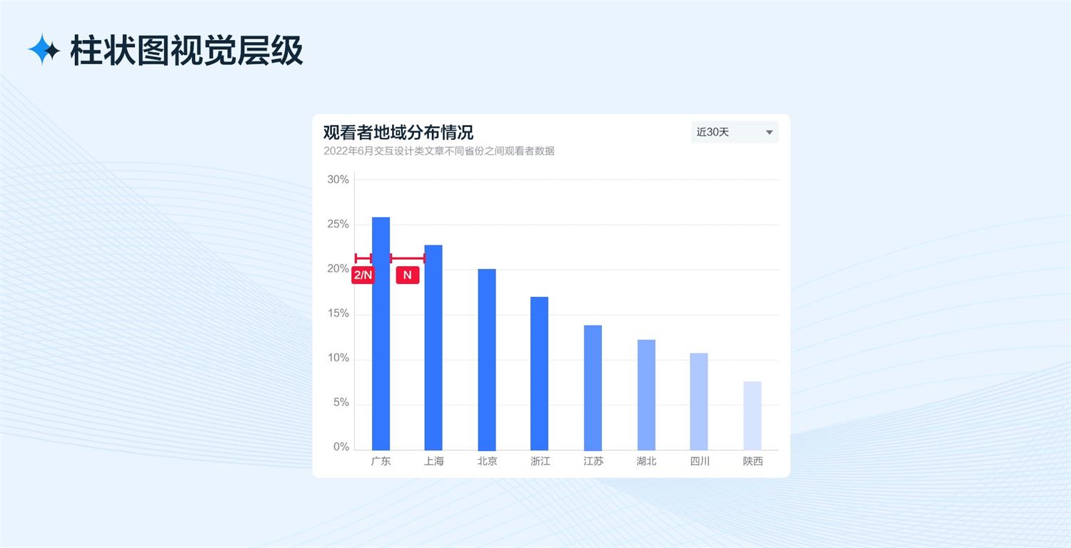 B端工作臺的設計流程和方法