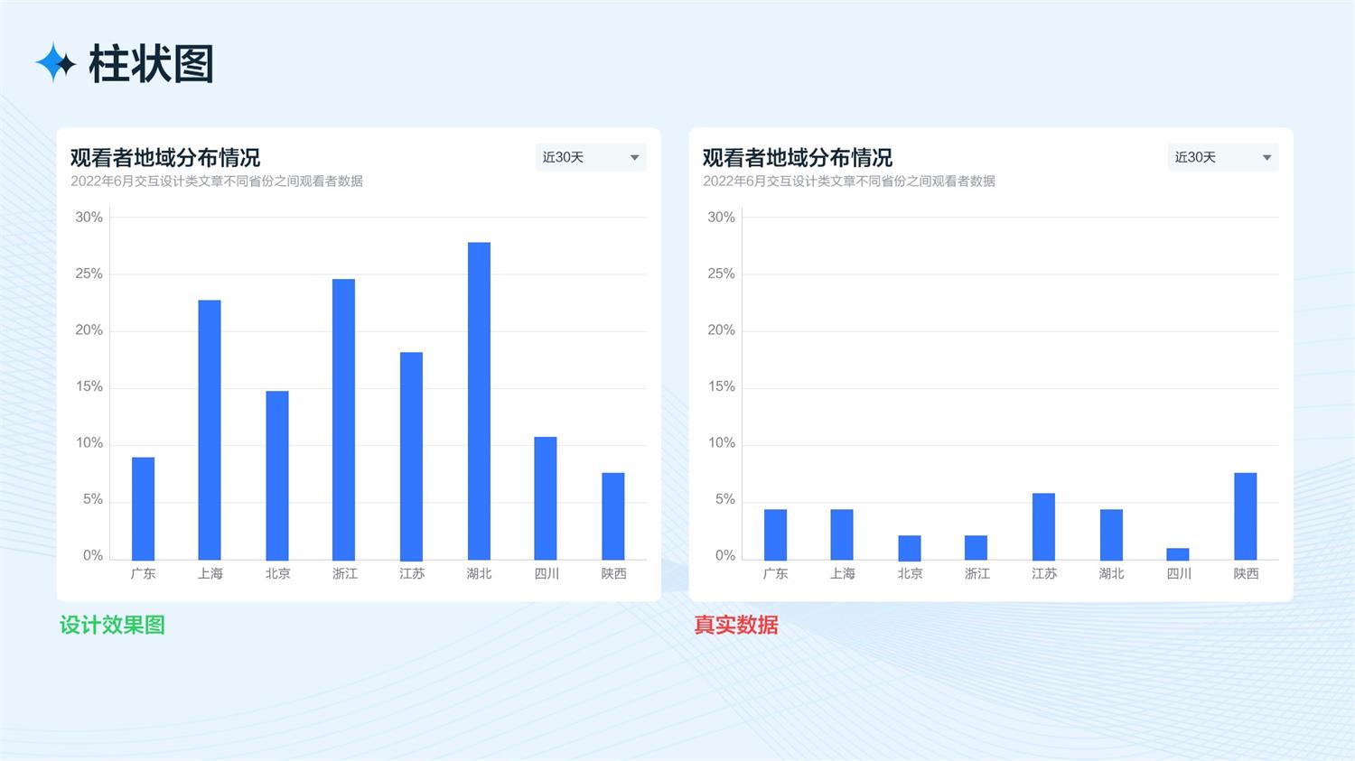 B端工作臺的設計流程和方法