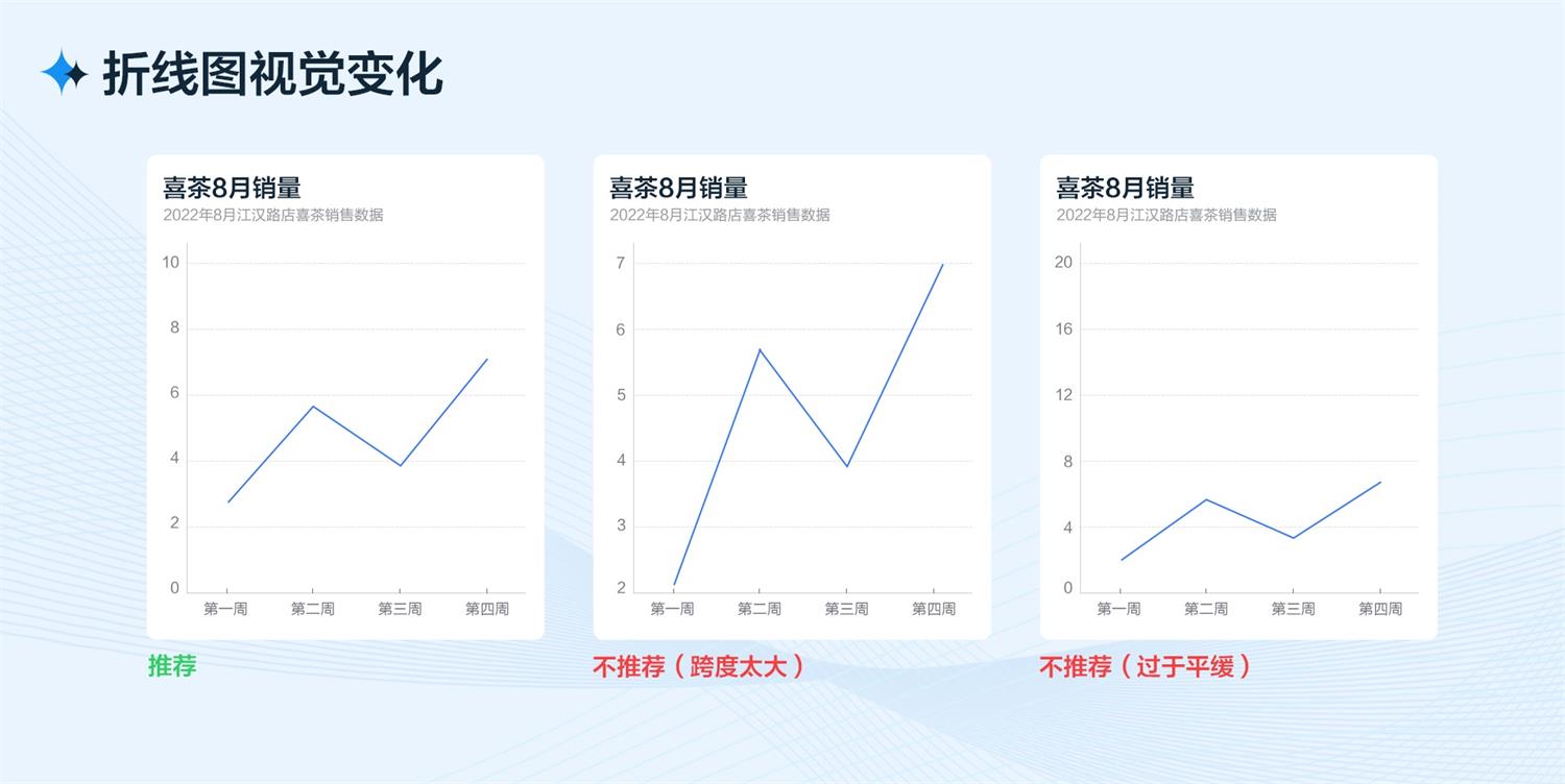 B端工作臺的設計流程和方法