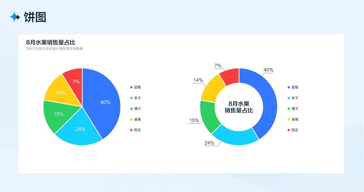 B端工作臺的設計流程和方法