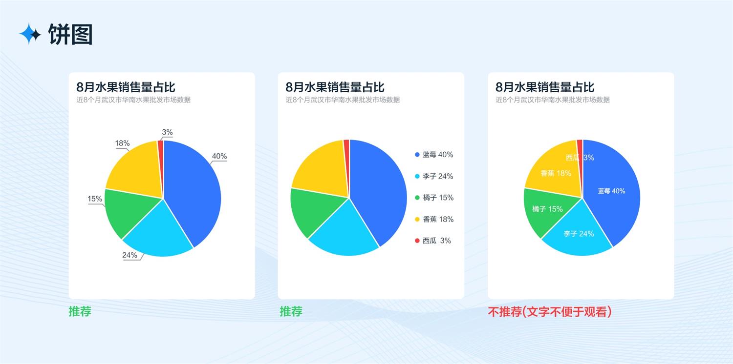 B端工作臺的設計流程和方法