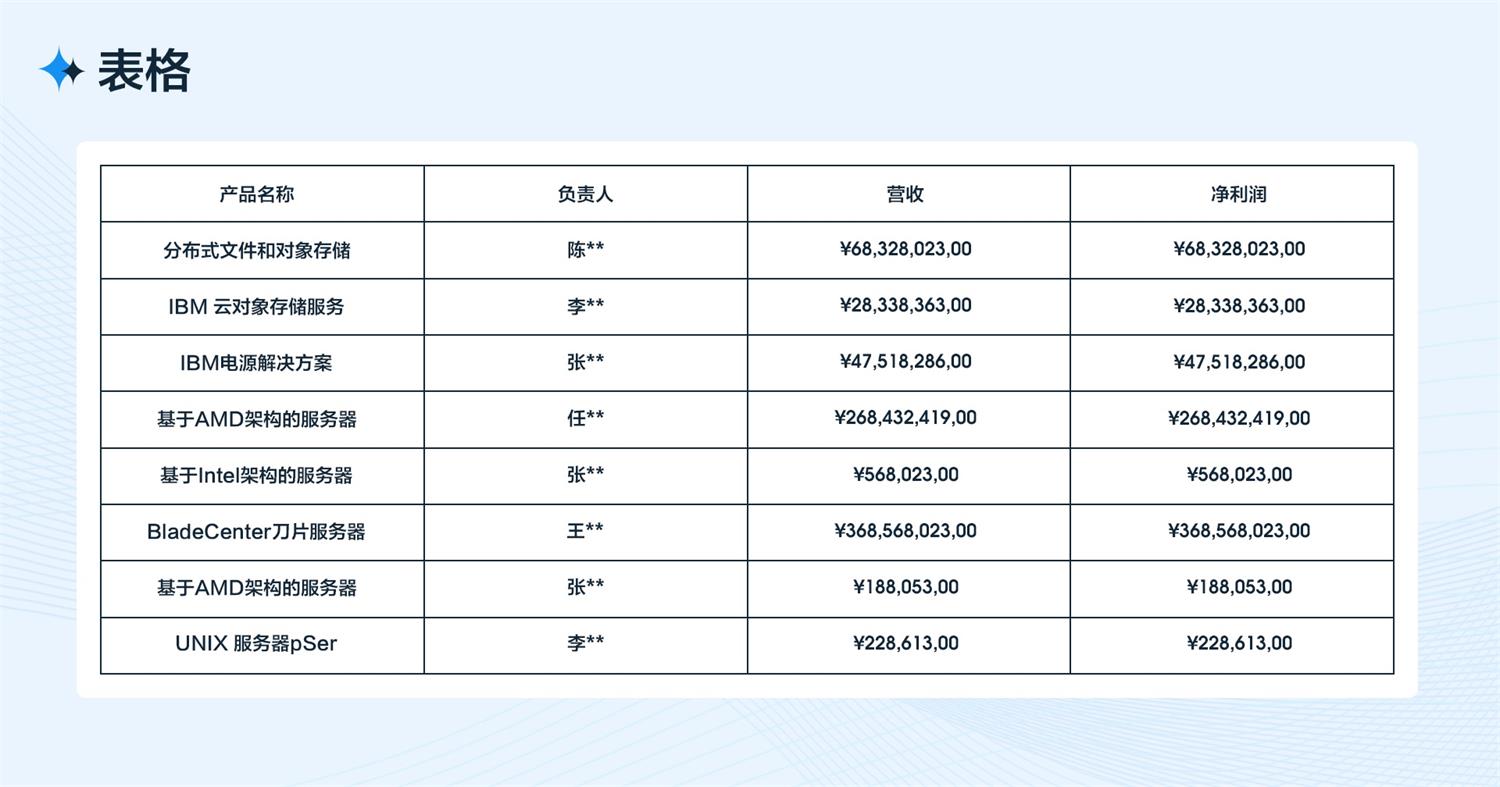 B端工作臺的設計流程和方法