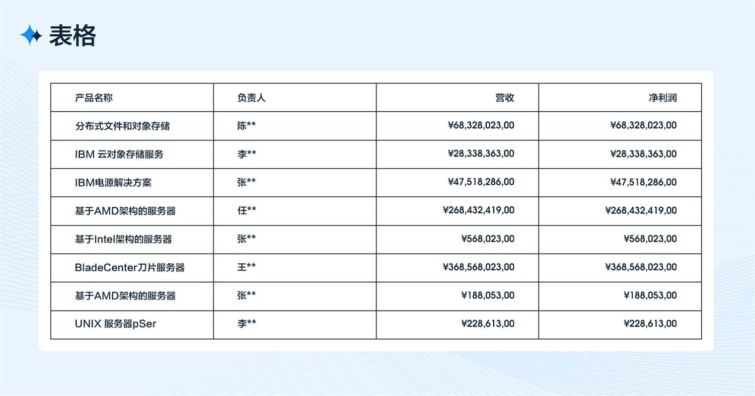 B端工作臺的設計流程和方法