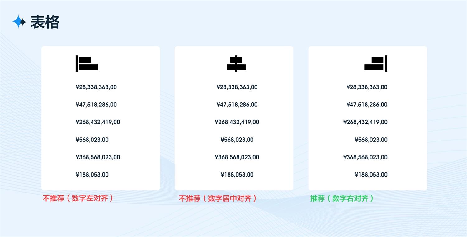 B端工作臺的設計流程和方法