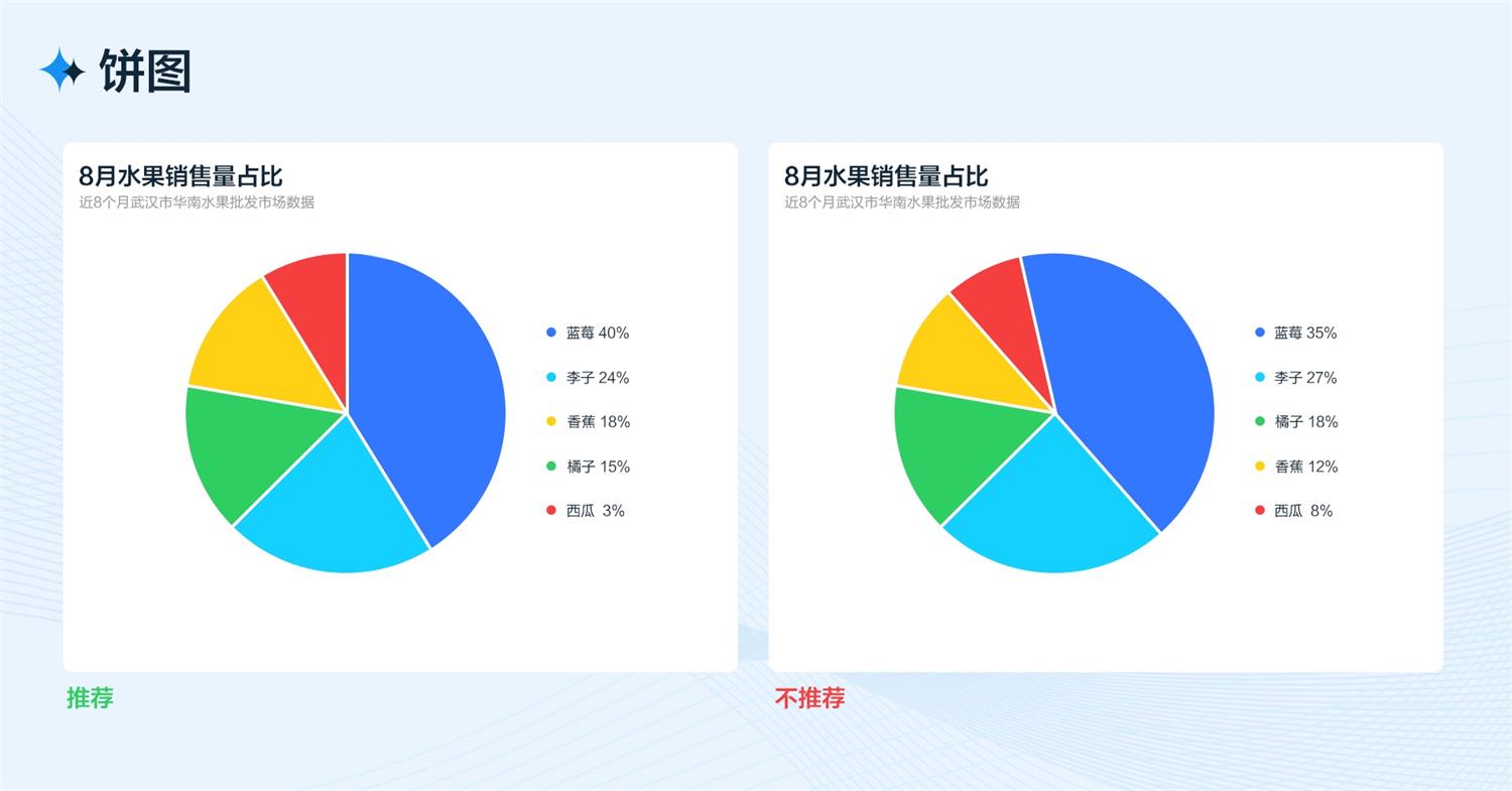 B端工作臺的設計流程和方法