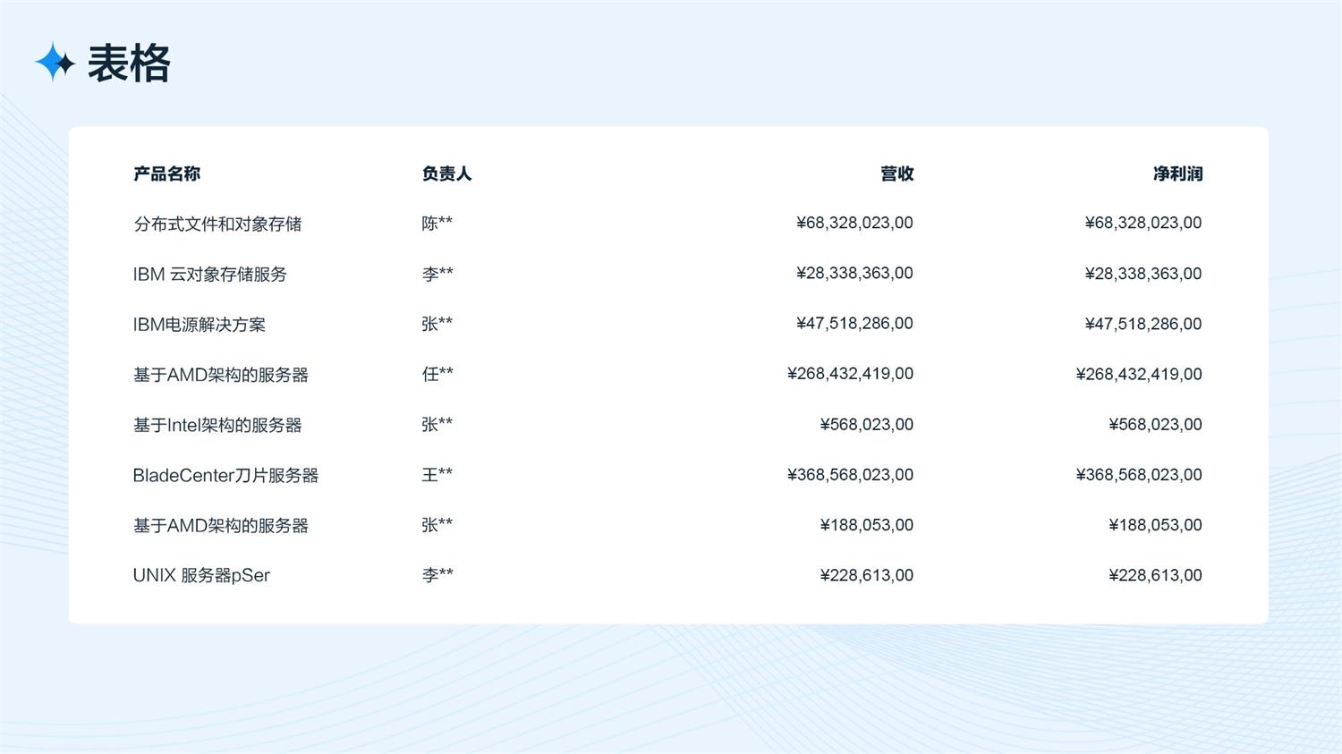 B端工作臺的設計流程和方法
