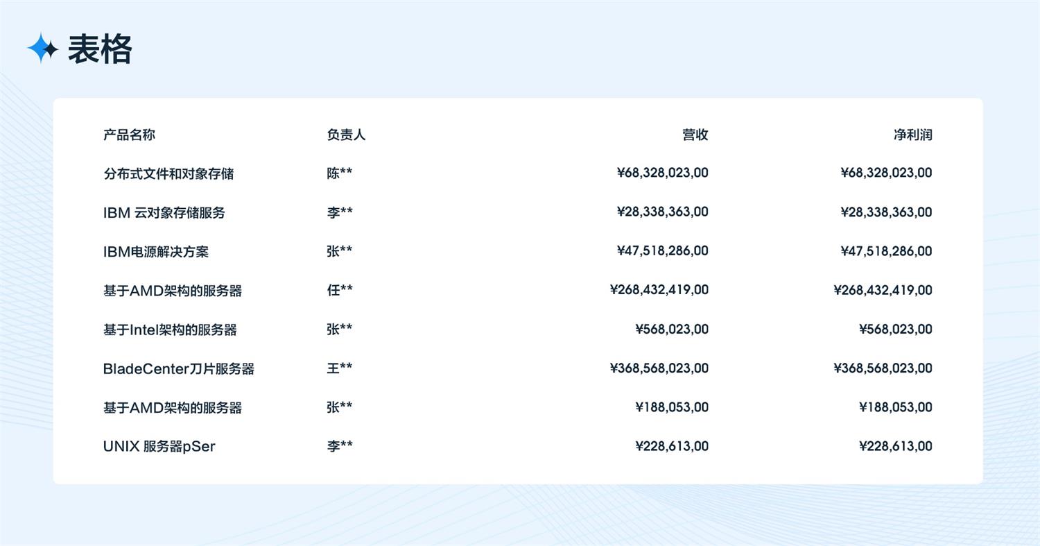 B端工作臺的設計流程和方法