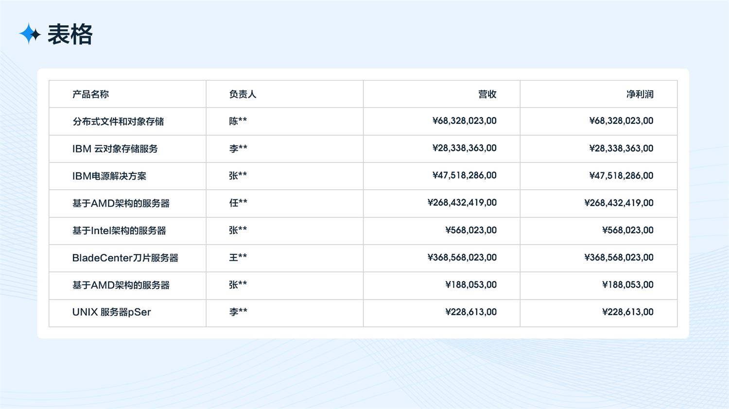 B端工作臺的設計流程和方法