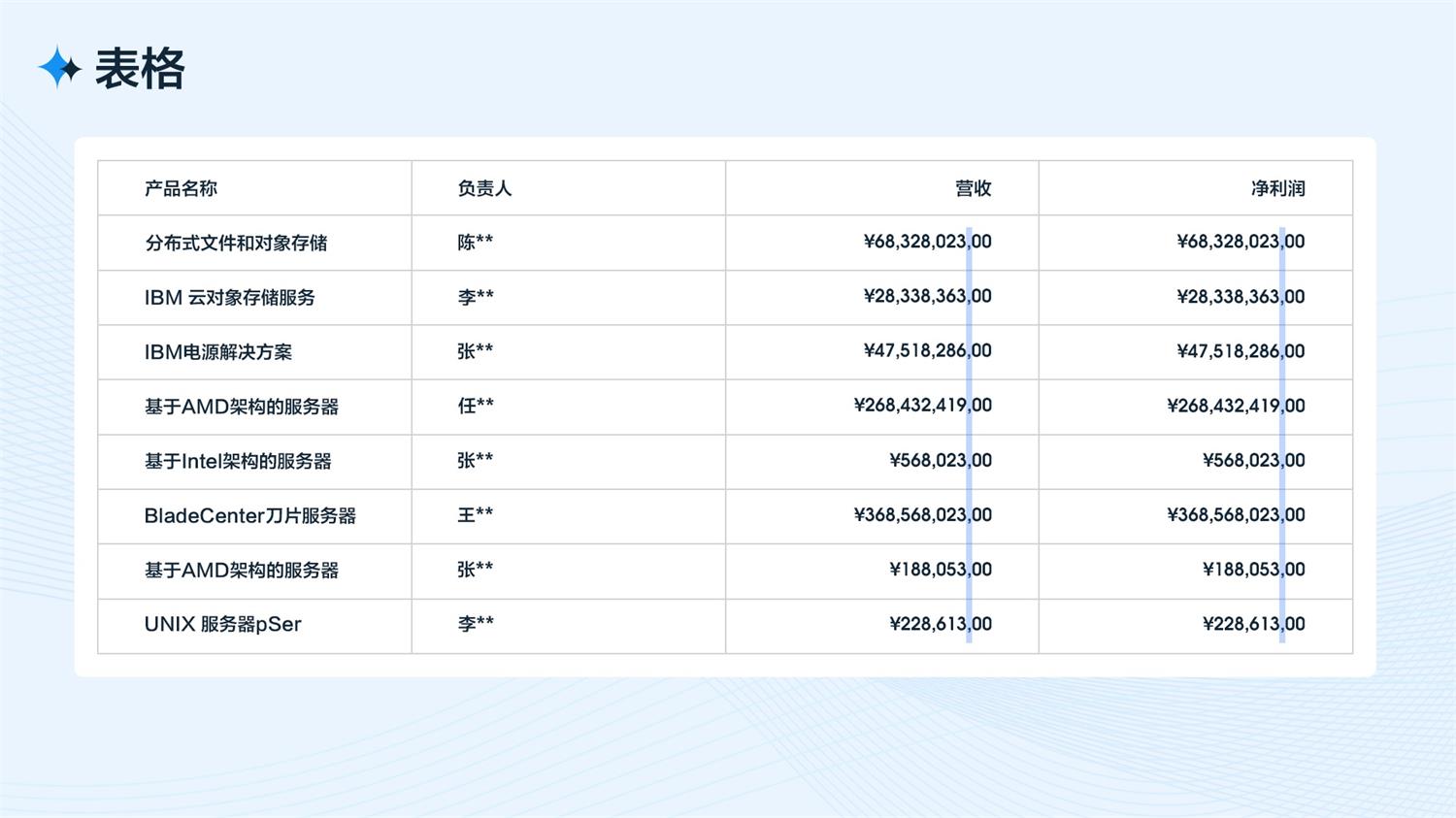 B端工作臺的設計流程和方法