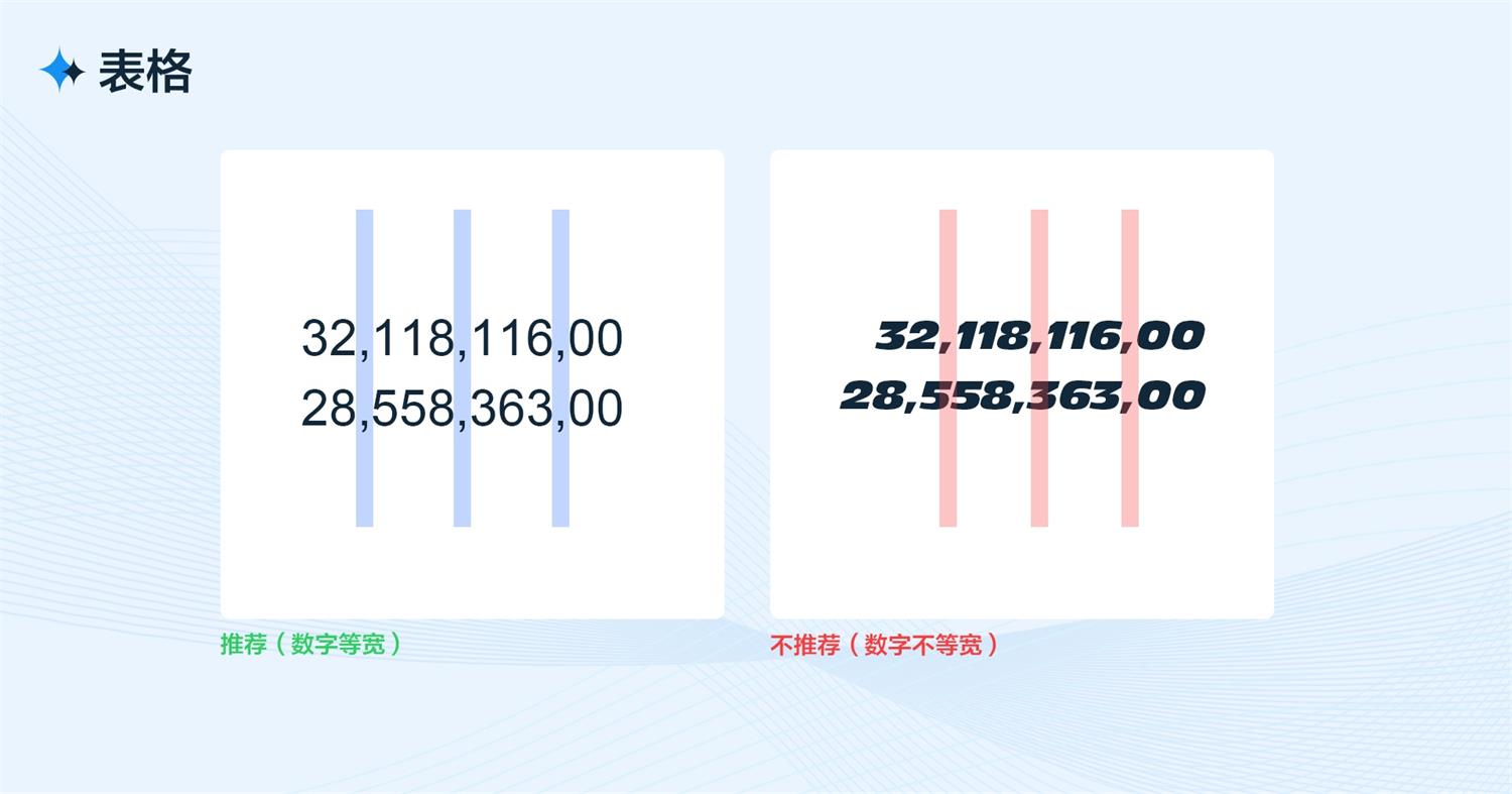 B端工作臺的設計流程和方法