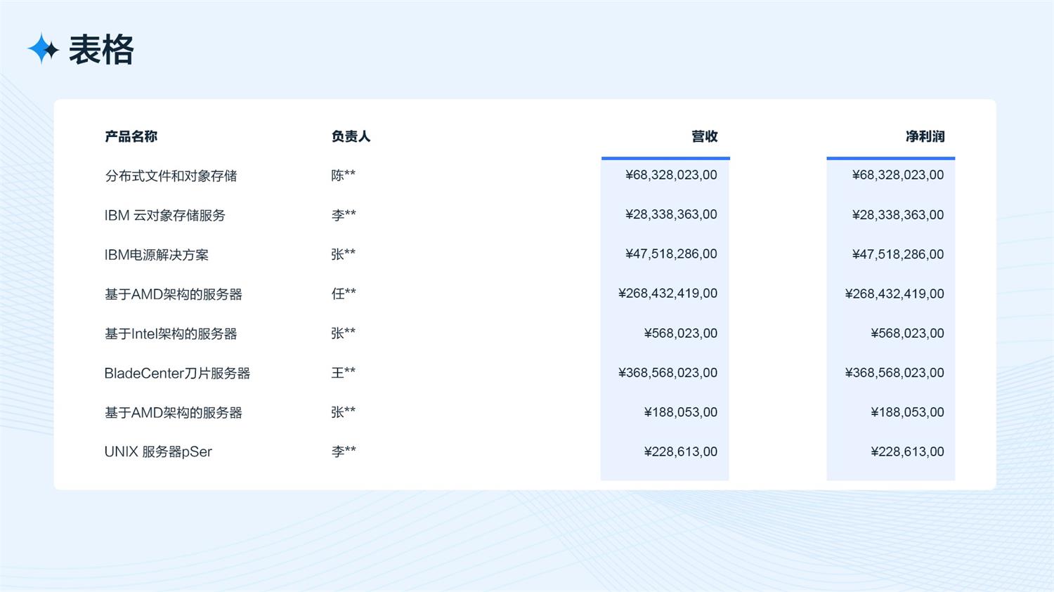 B端工作臺的設計流程和方法