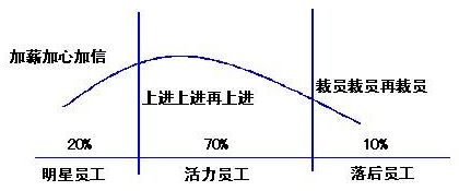 符合正態(tài)分布的商業(yè)現(xiàn)象