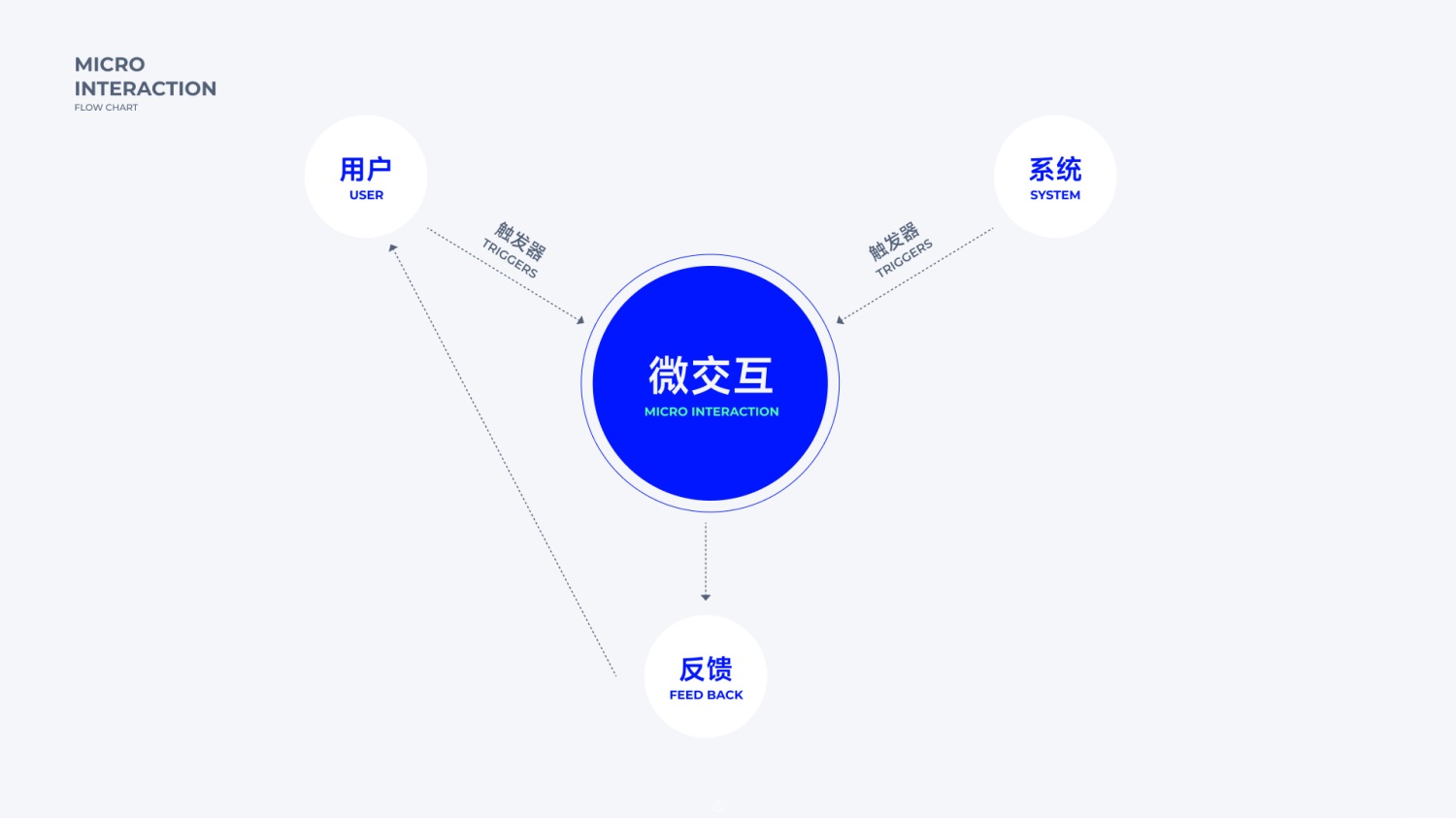 想讓作品更出彩？9個(gè)章節(jié)幫你從零掌握微交互設(shè)計(jì)