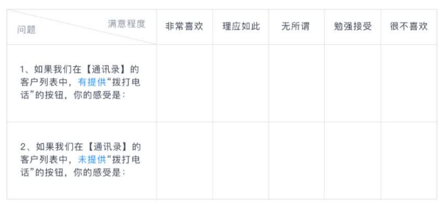 KANO問卷設(shè)計