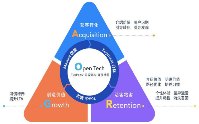 ARGO模型的具體內(nèi)容