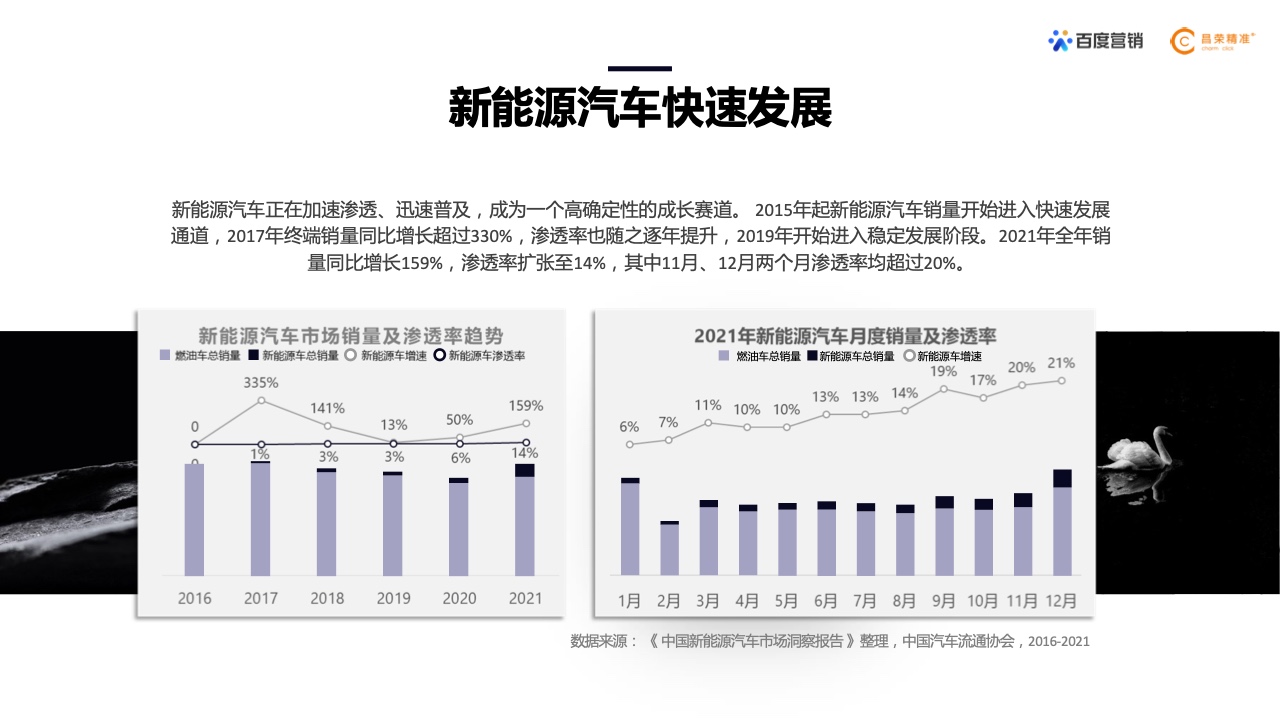 2022年新能源汽車行業(yè)百度營(yíng)銷白皮書(shū)(圖2)
