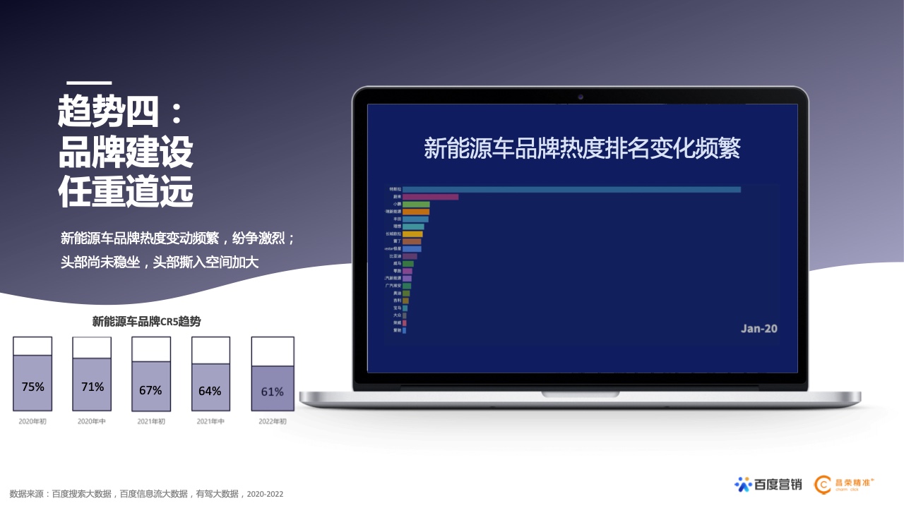 2022年新能源汽車行業(yè)百度營(yíng)銷白皮書(shū)(圖6)